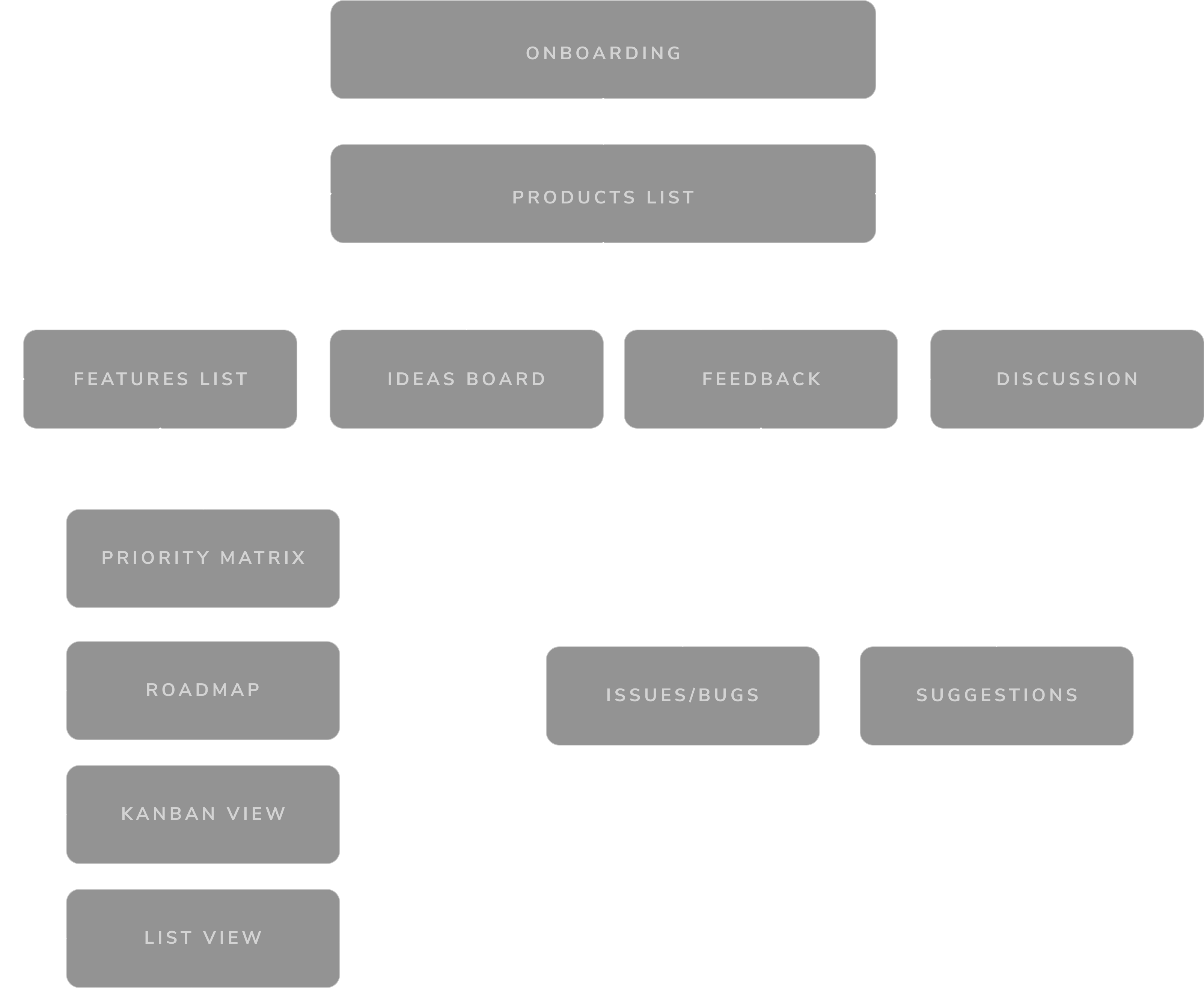 aquaplan information chart