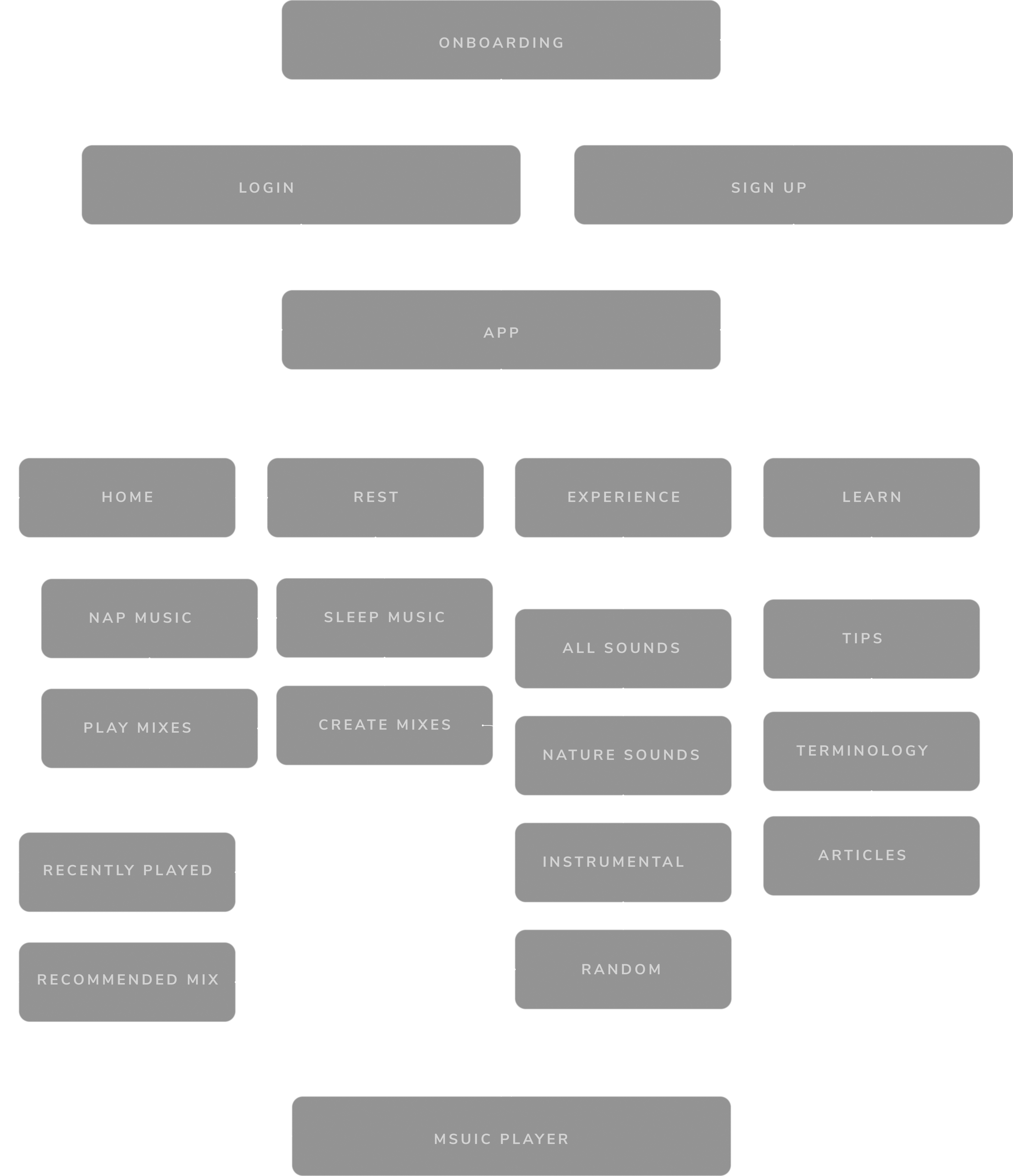 deep sleep info chart