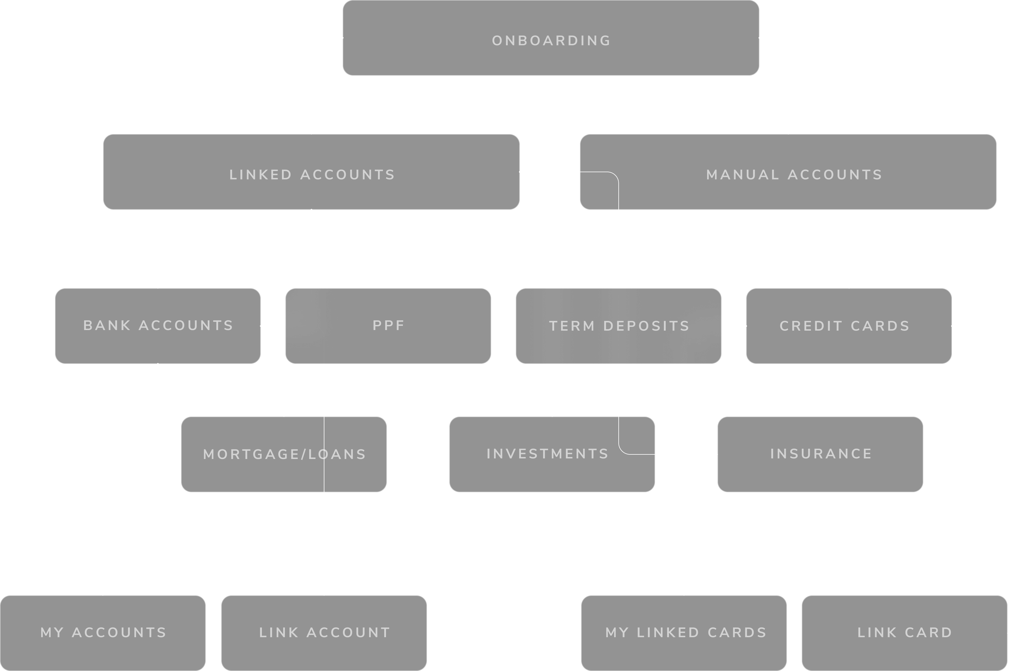 fintify info chart