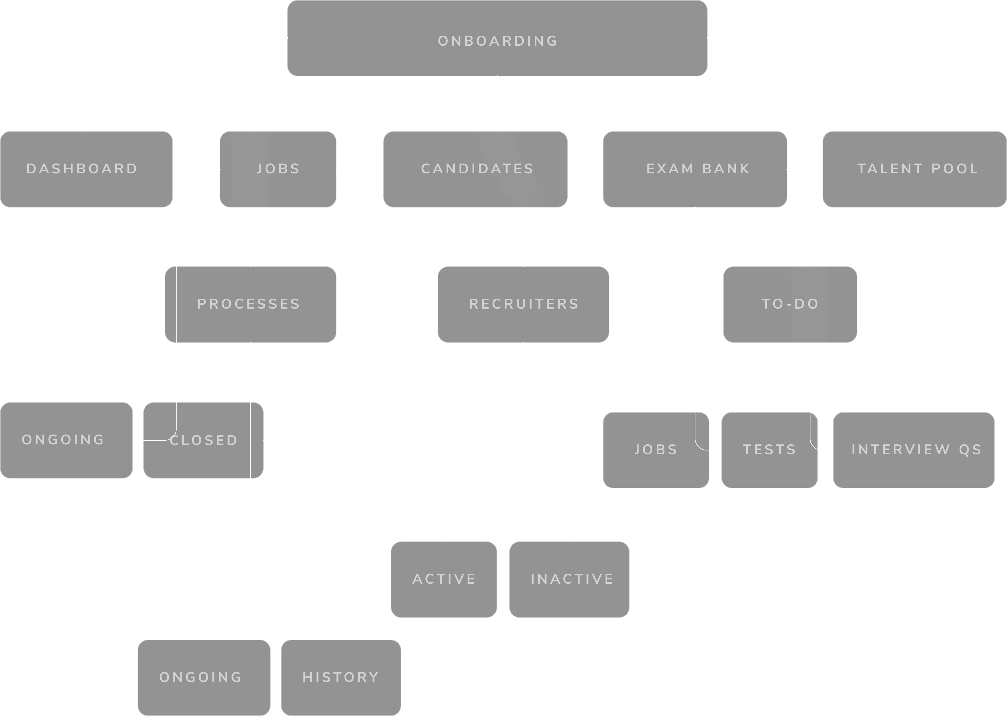 recruitx information chart