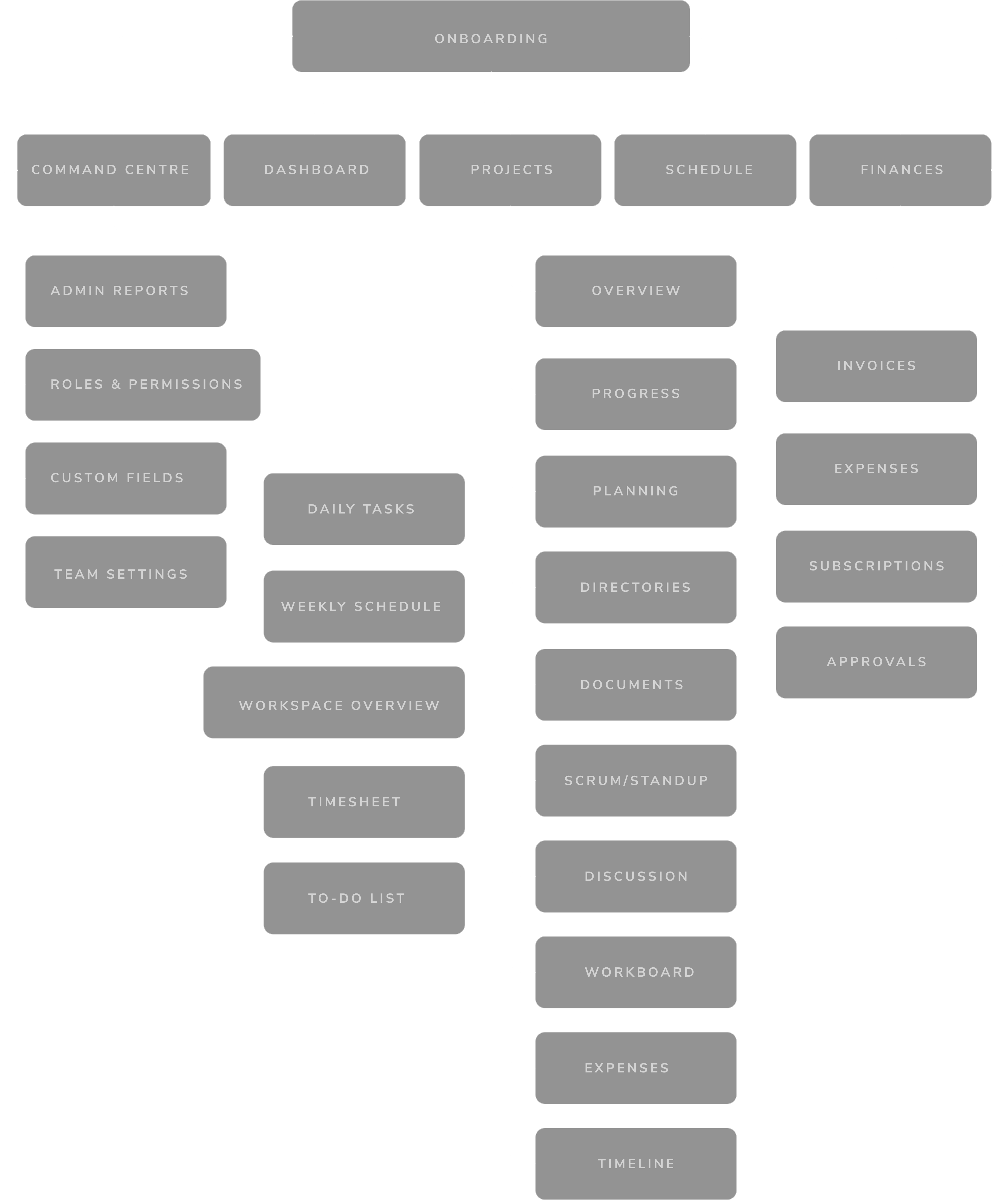 remote teams information architecture